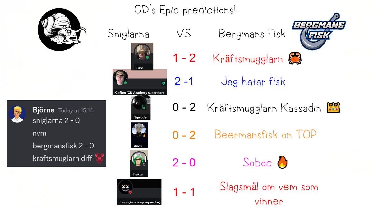 Sniglarna VS @BergmansFisk 
Bo3 Kvartsfinal i Div2 @Onlineligan 
Dagens farligaste möte och vi får äran att streama det!
(länk under)

Ny Bo3 betyder även en ny CD prediction!! 🔥🔥