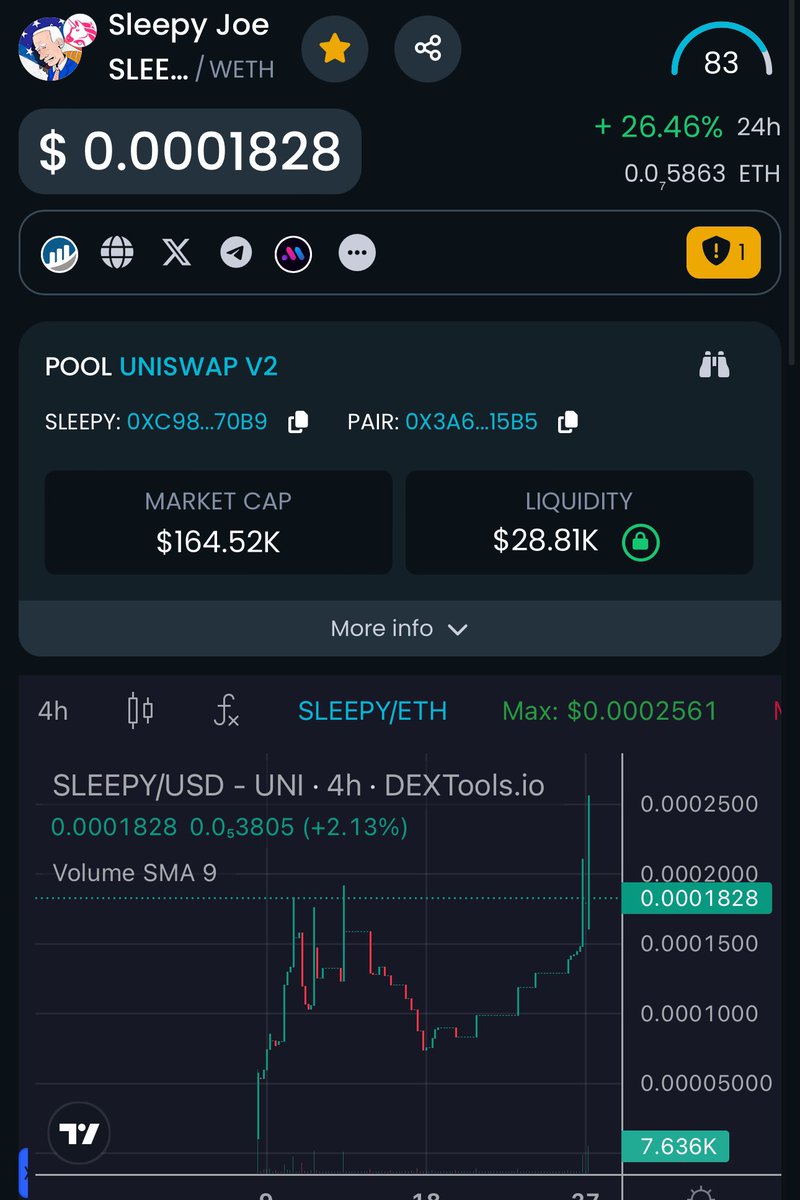 AnnaMorphik's tweet photo. This token is about to blast off and nobody is seeing it!

$SLEEPY has an upcoming listing on SaitaChain on Monday and will be integrated to their chain. It will be the beginning of our financial independent party. 

🚀Buy early on https://t.co/wAZ4ihb8oQ

https://t.co/IHE5CHyqaG https://t.co/1co1qWzbfQ