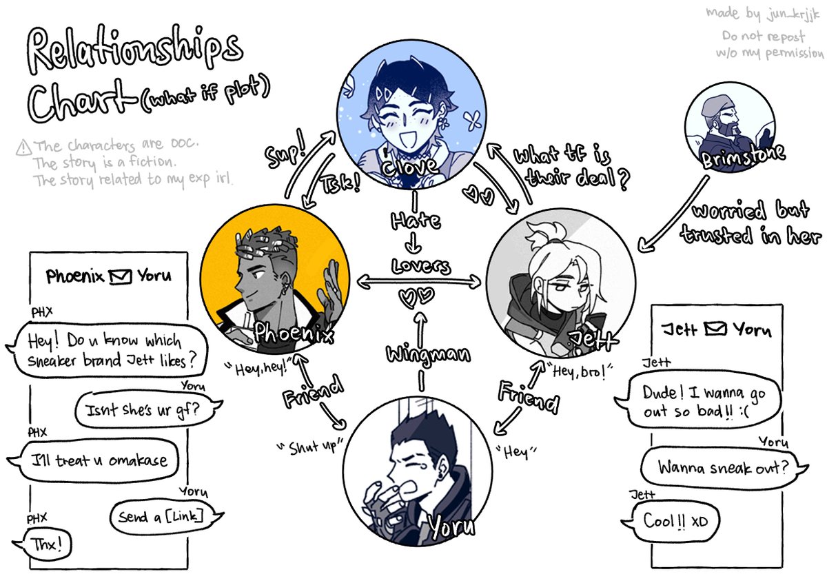 'What if' Relationships chart (Not a headcanon)

Phoenix, Jett, and Yoru, they're close friends.
Brimstone, a father figure in VALORANT.
Clove, (probably) an obsessive or a psychopath. (Don't worry, they're here for making a story more spicier(...))