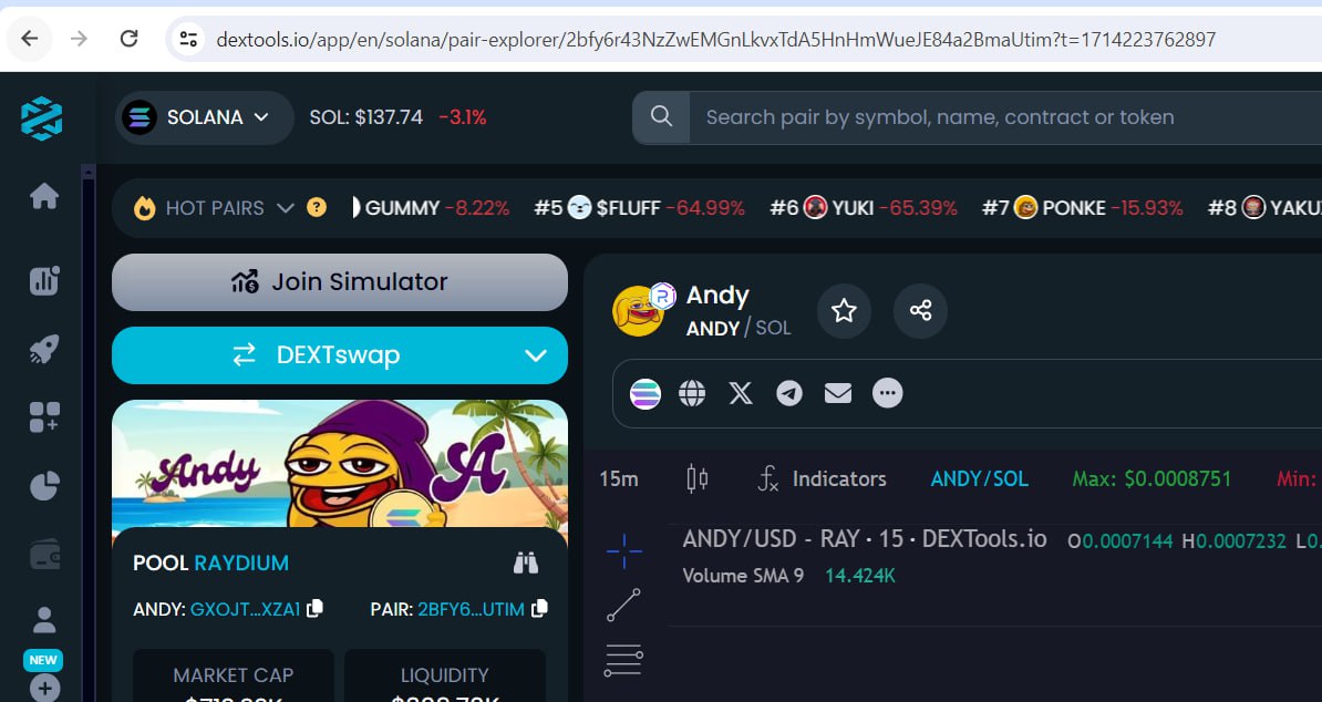 andycoinonsol's tweet photo. https://t.co/m1zPSLuUD9

Dextools updated ✅ https://t.co/w1DXyPiX4K
