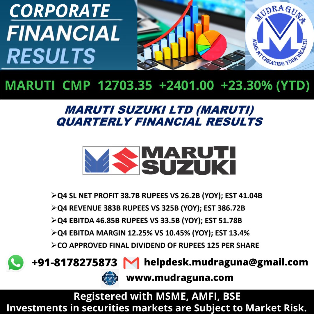 CORPORATE FINANCIAL RESULTS
SBI CARDS, HCL TECHNOLOGIES, SBI LIFE AND MARUTI SUZUKI QUARTERLY FINANCIAL RESULTS
#SBICard #HCLTech #SBILife #MarutiSuzuki #financialresults #results #performance #financialliteracy #investment #mudragunafundsmart