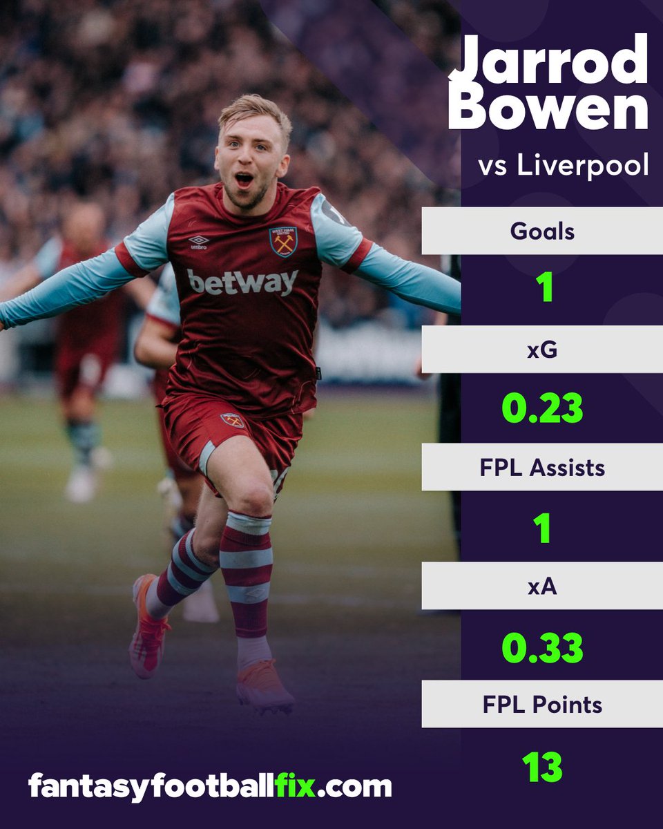 Do you still own the West Ham midfielder? 👀 Only 0.7% of the top 100k #FPL managers do! 📉