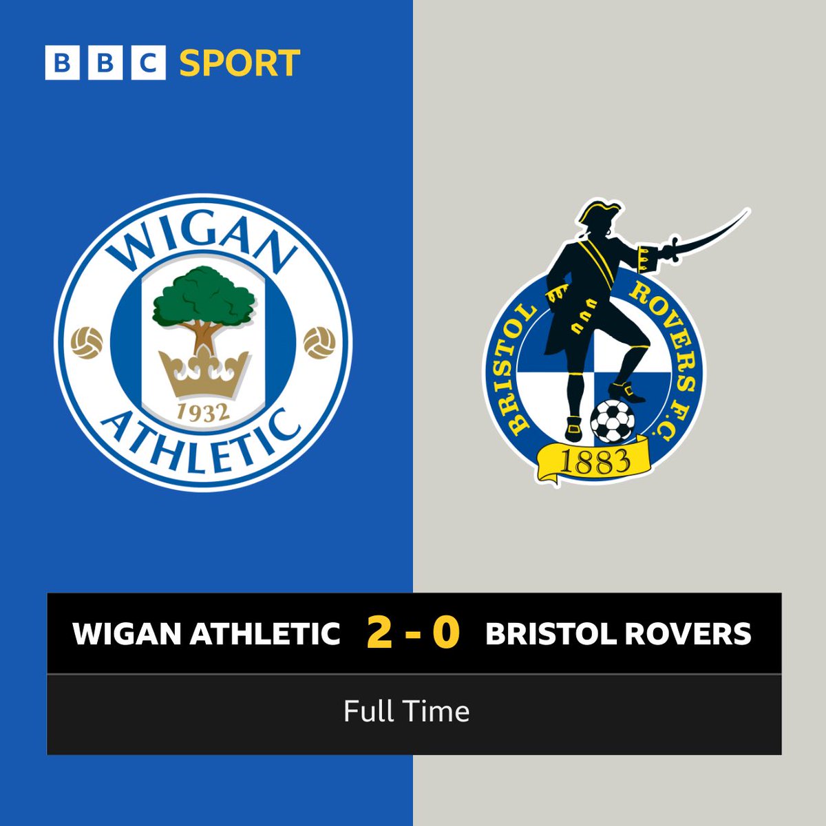 FT Wigan 2-0 Rovers So Rovers’ season ends with a bit of a whimper as they struggle to create anything of note in attack in the second half, after Wigan double their lead just 2 minutes after the break.