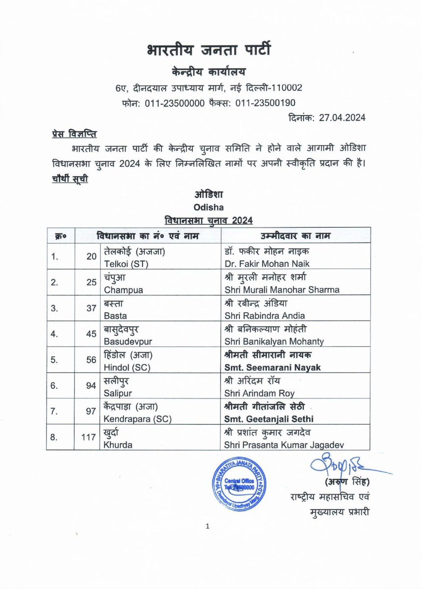 The Central Election Committee of the Bharatiya Janata Party has decided on the following names for the upcoming Legislative Assembly Elections of Odisha. Here is the 4th list.