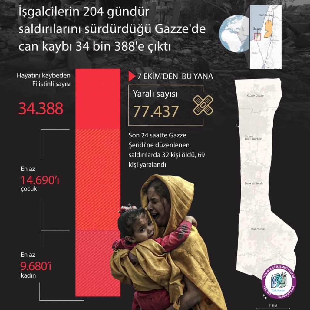 Gazze'de 360 bin konut tamamen veya kısmen yıkıldı. 37 milyon ton molozun kaldırılması 14 yıl sürebilir. #cumartesi #GazzedeÇocuklarÖldürülüyor #CumartesiAnneleri996Hafta #Mülakatsız68BinÖğretmenUlusta