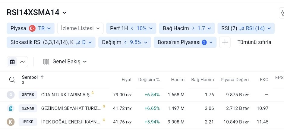 #tarama

RSI14XSMA14 kesişimi 

#grtrk #gznmi #ipeke