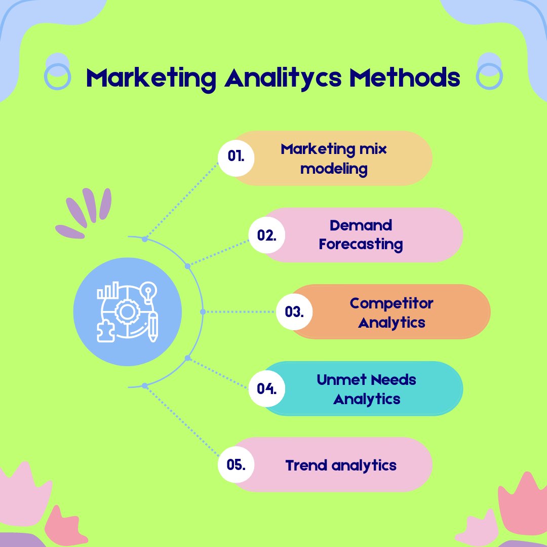 📊 Deciphering Digital Success: Navigating the Seas of Marketing Analytics 🚀'
.
.
.
#marketingblog #analytics #analyticsleaderssummit #analyticsteam #AnalyticsAcademy #analyticscourse #analyticsiLLUMULUS #analyticsphotography