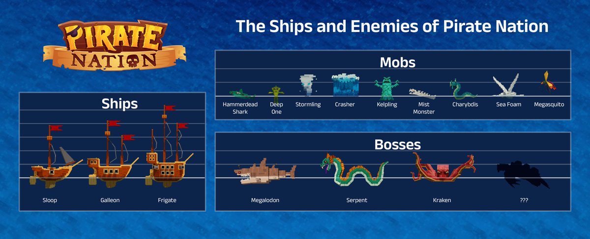 gm to the 🚢 & 👹 & 🦈 & 🐍 & 🐙 & ❓ of Pirate Nation We want YOU 🫵 to propose new enemies or bosses for the game ➜ COMMENT A NEW ENEMY SUGGESTION! We'll pick 5 people to get a Ship and 30 winners to get mint codes 👀 Winners picked in 48 hours. Good luck! YARGH 🏴‍☠️