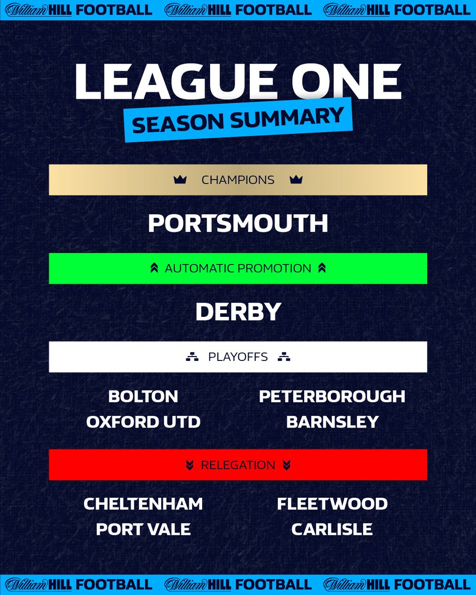 The League One season has FINISHED! ✅ ⬇️ Who's going up & who's going down? ⬇️