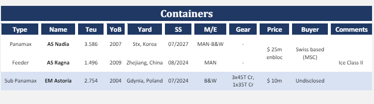 #container $mpcc got $25M for 2 vessels