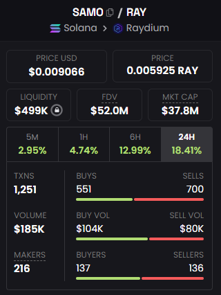 web3ie's tweet image. The next dog to hit 1b mc $SAMO
