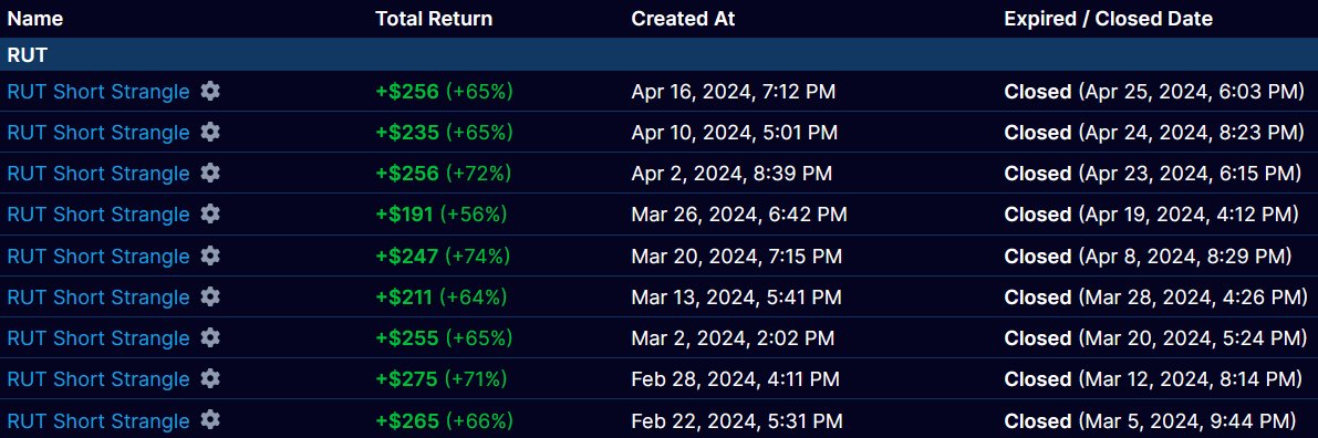 All trend trades recently stopped out. Stops are crucial to prevent  larger losses. Fortunately, other strategies are still generating cash flow. My new favorite: RUT Short Strangle. Despite Israel/Iran conflict, it remains profitable. #OptionsTrading