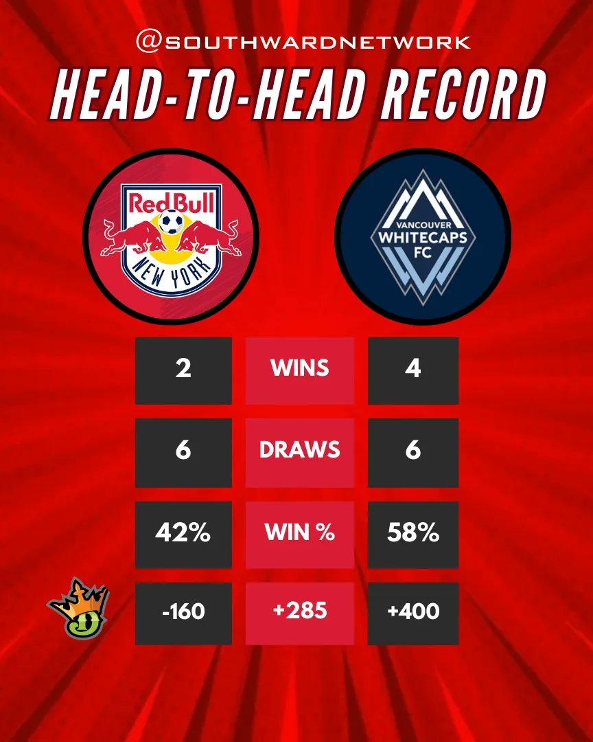 southward96's tweet image. Feels good to be back home 🏟️
Tentative Starting XI against Vancouver Whitecaps
#RBNY 🐂 v. 🗻 #WhitecapsFC
🗓️ 04/27/24
🕣 7:30 PM (ET)
🏟️ RBA
#mls #rbny #redrunsdeep #newyorkredbulls #vancouver