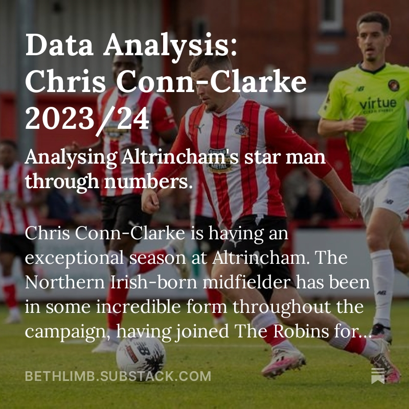 Beth (@bethlimb) on Twitter photo Chris Conn-Clarke has been on fire for <a href="/altrinchamfc/">Altrincham FC</a> this season. I looked into the numbers behind his fantastic season ⬇️⬇️⬇️
bethlimb.substack.com/p/data-analysi…
#altrincham <a href="/TheVanaramaNL/">Rocco 🇲🇸</a> <a href="/ClarkeConn/">christopher conn-clarke</a> Chris Conn-Clarke has been on fire for <a href="/altrinchamfc/">Altrincham FC</a> this season. I looked into the numbers behind his fantastic season ⬇️⬇️⬇️
bethlimb.substack.com/p/data-analysi…
#altrincham <a href="/TheVanaramaNL/">Rocco 🇲🇸</a> <a href="/ClarkeConn/">christopher conn-clarke</a>