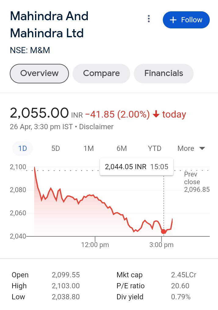 #M&M

KEEP EYE ON  Mahindra & Mahindra Ltd FOR THE TARGETS (2083-2117-2149-2197-2245-2297)

CMP=2055

#optionssaga, #sharetrading, #equitytrading, 
#Nifty50 #Banknifty #stockstobuy #stockstowatch
#StocksOnRadar #sharemarketindia #technicacalanalysis #fundamentalanalysis
#stockmar