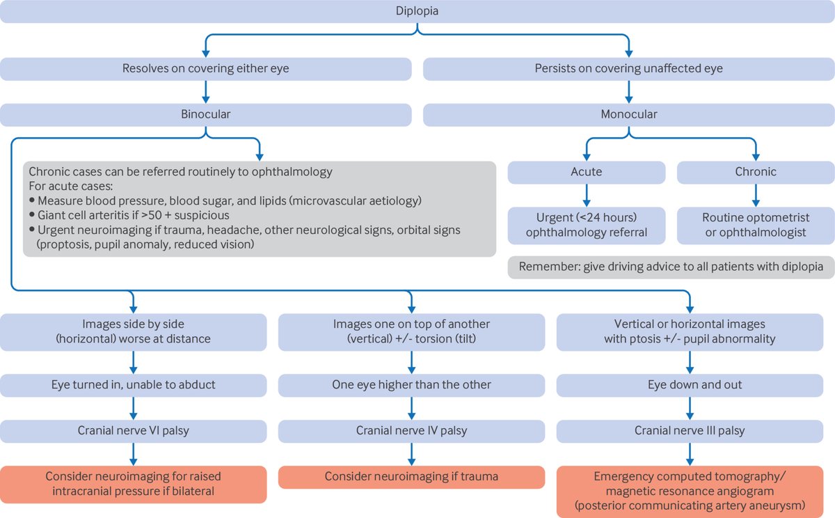 The BMJ tweet media