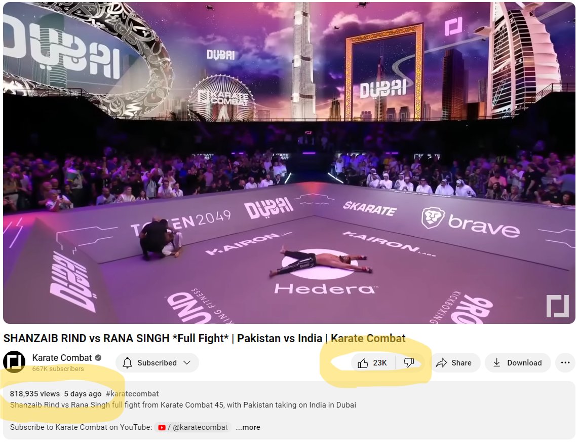 Over 800k views and 23k likes in just 5 days for the full fight cut of Shahzaib Rindh vs Rana Singh fight. Looks like we've got a star on our hands 👊 $KARATE