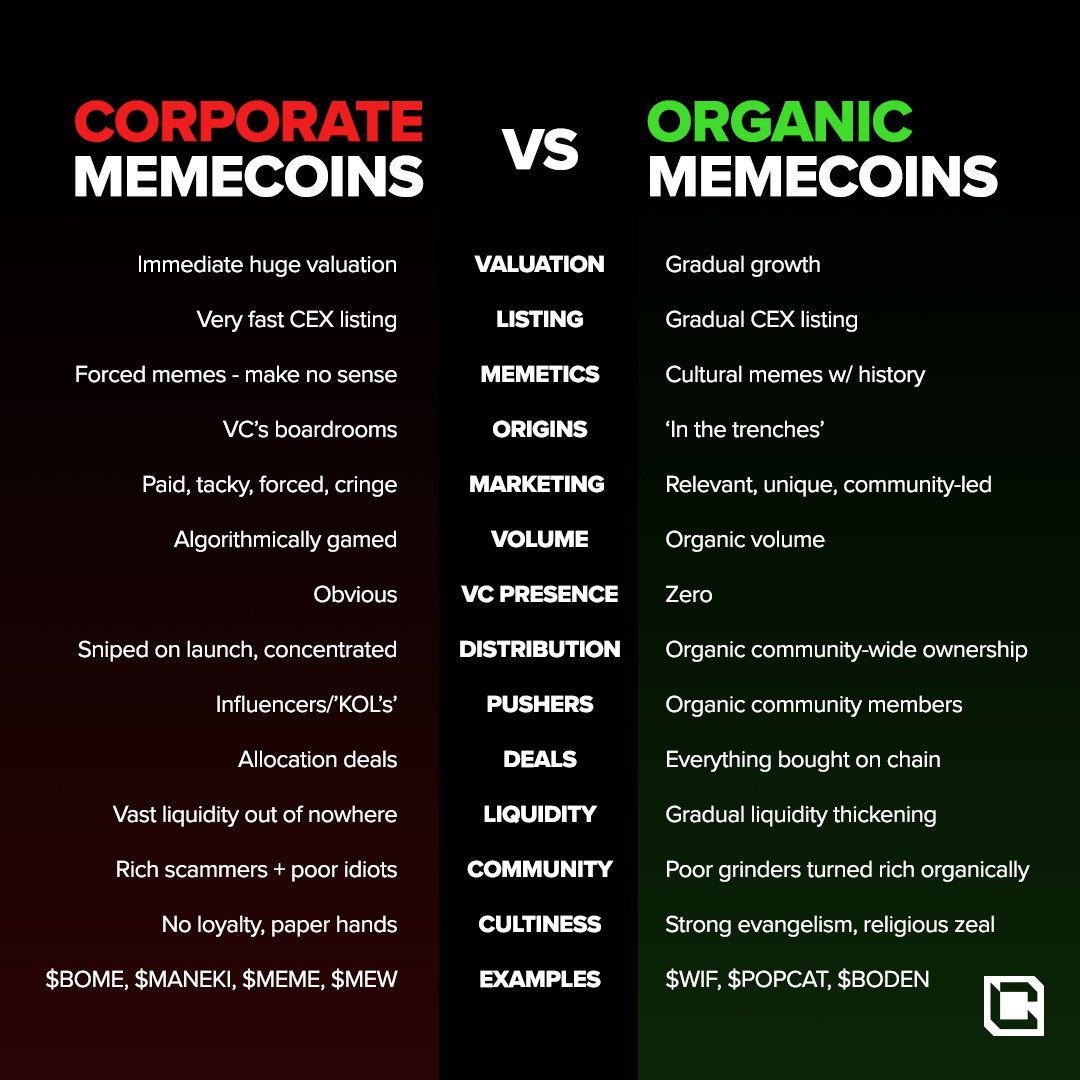 Best Organic Meme Coins on BASE Chain to get exposure to both:

a) Meme Coin Super Cycle

b) Base chain Bull Ran

$TOSHI
$MOCHI
$TYBG
$NORMIE
$KEYCAT

🚀🚀🚀