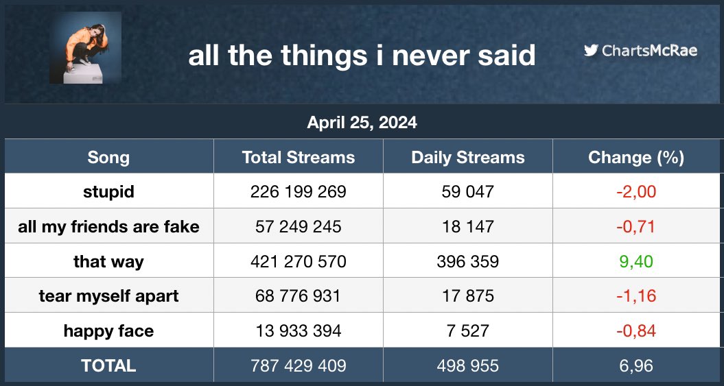 ChartsMcRae tweet picture