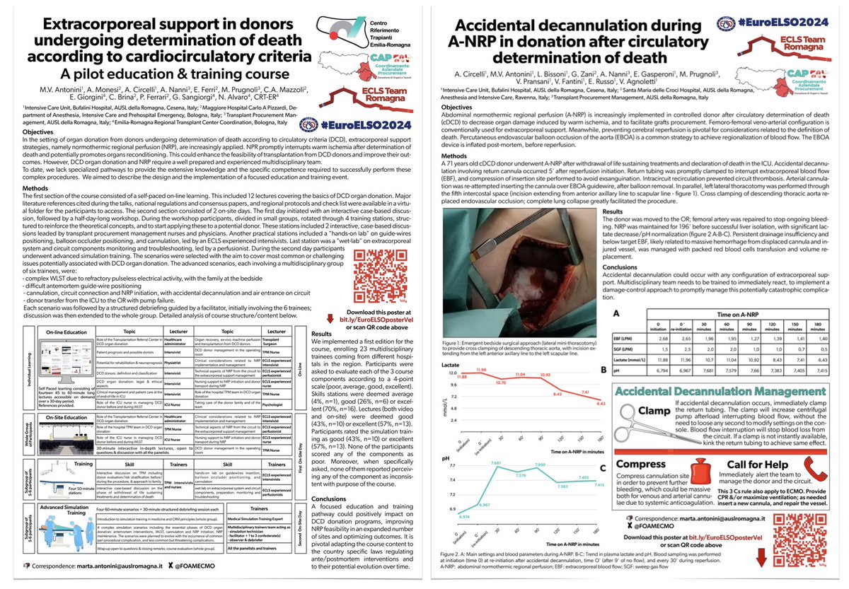 The #ECLS team & the organ procurement team of the @AUSLRomagna at #EuroELSO2024 with 2 posters! 🎨 #extracorporeal support in #DCD donors: design & implementation of a pilot education & training course on normothermic regional perfusion #NRP 🎨 managing accidental decannulation…