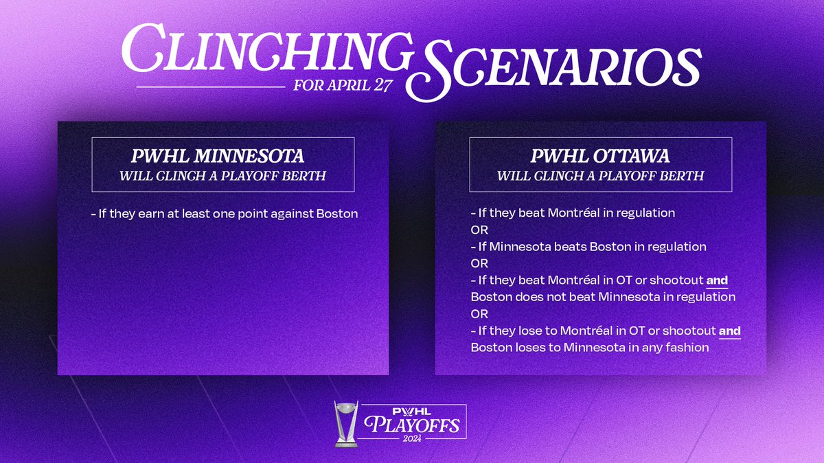 Minnesota and Ottawa have a chance to lock in the final two playoff spots today! 👀 Here's how: