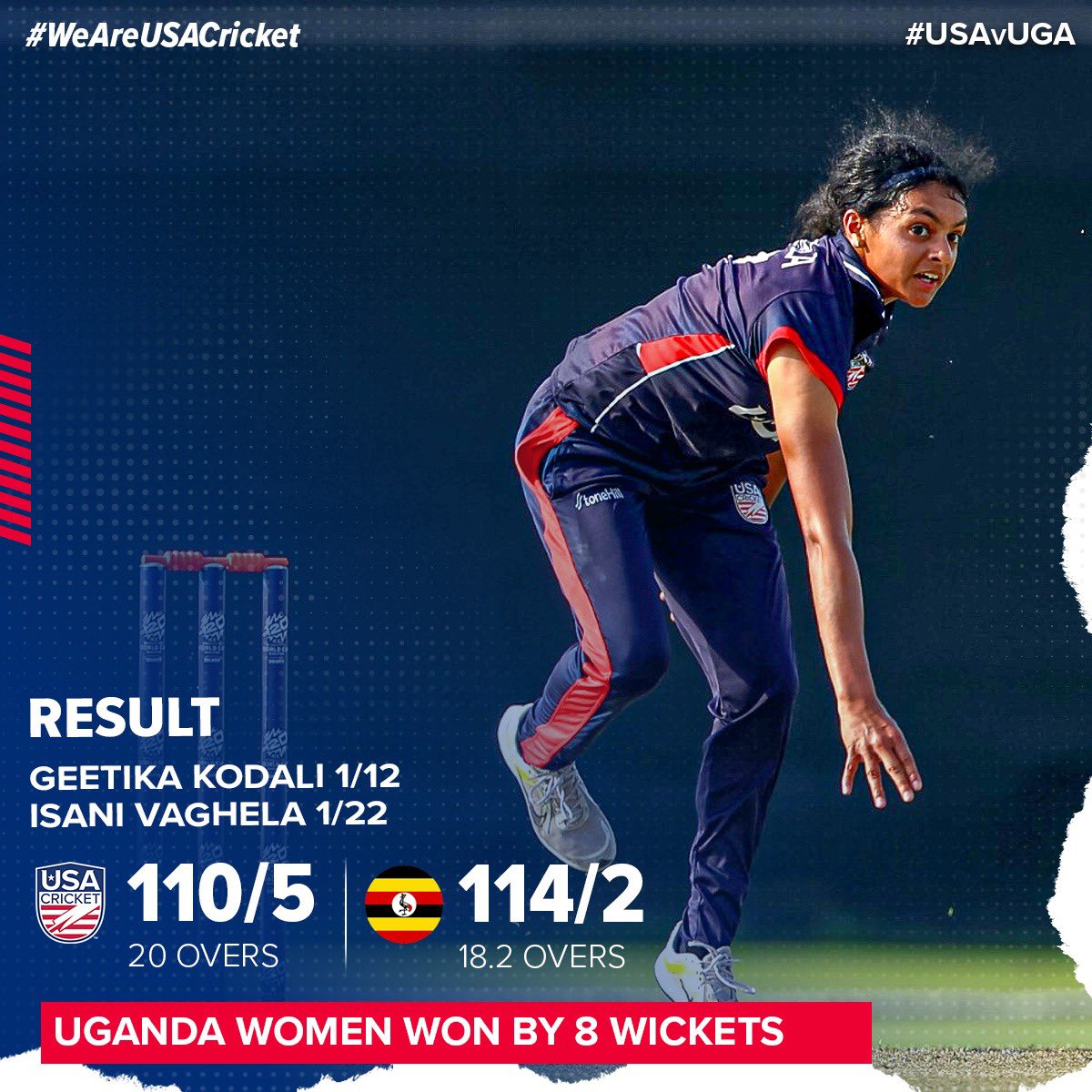 That’s a wrap for our first match of the @ICC #T20WorldCup Women’s Qualifiers! 🙌

A great effort by #TeamUSA as Uganda win by 8 wickets. 

Catch 🇺🇸’s next match on April 29th against Scotland on Icc.tv!

#WeAreUSACricket