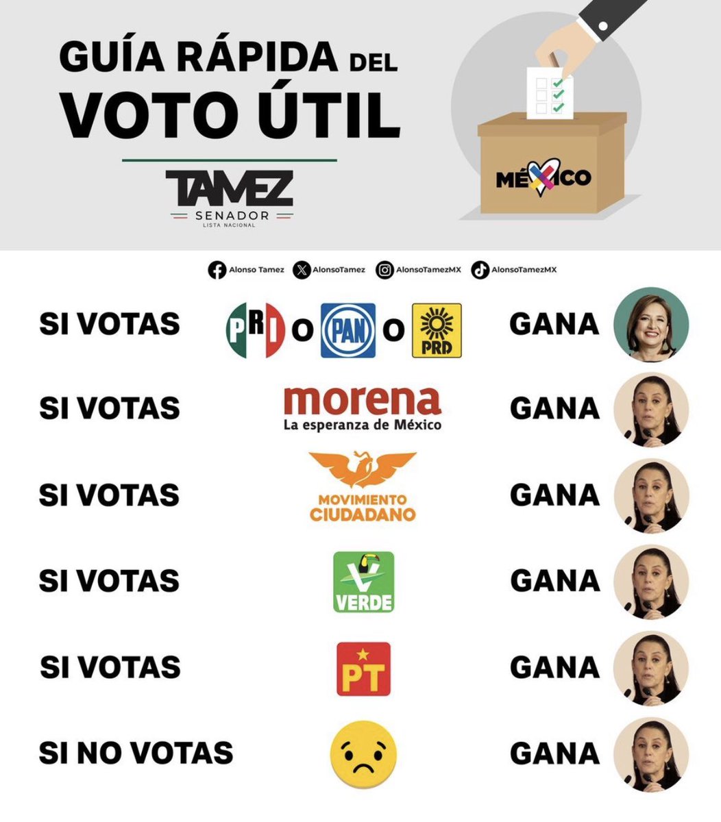 claudiasg12's tweet photo. Si votas por #Morena una vez más nos jodes a todo el país. Tu error se cobra con vidas humanas, narco y corrupción. 
ASÍ DE CLARO.

#MorenaDestruyendoAMexico https://t.co/7Ed7jOIicu