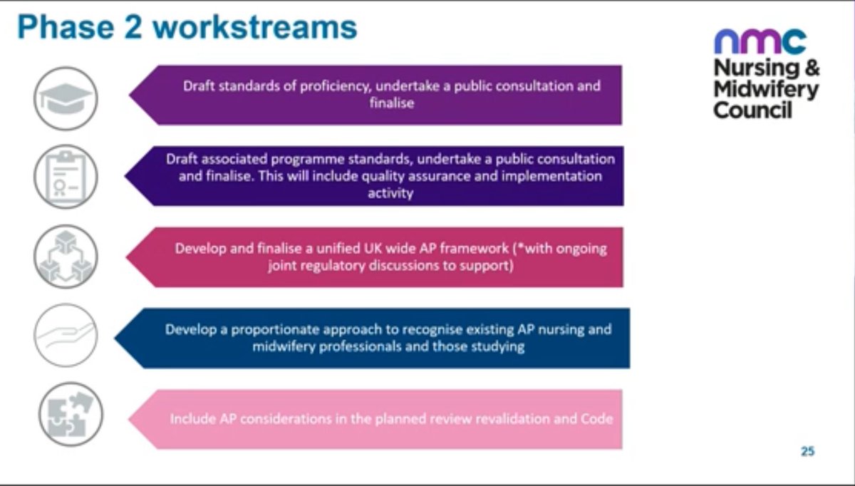 For those that missed it, latest @nmcnews webinar on progression of #advancedpractice regulation is now available online. It’s a long one, but can watch on double speed playback! Good questions at the end; few slides below ⬇️. m.youtube.com/watch?v=lYWY_j… #OUHAdvancedPractice