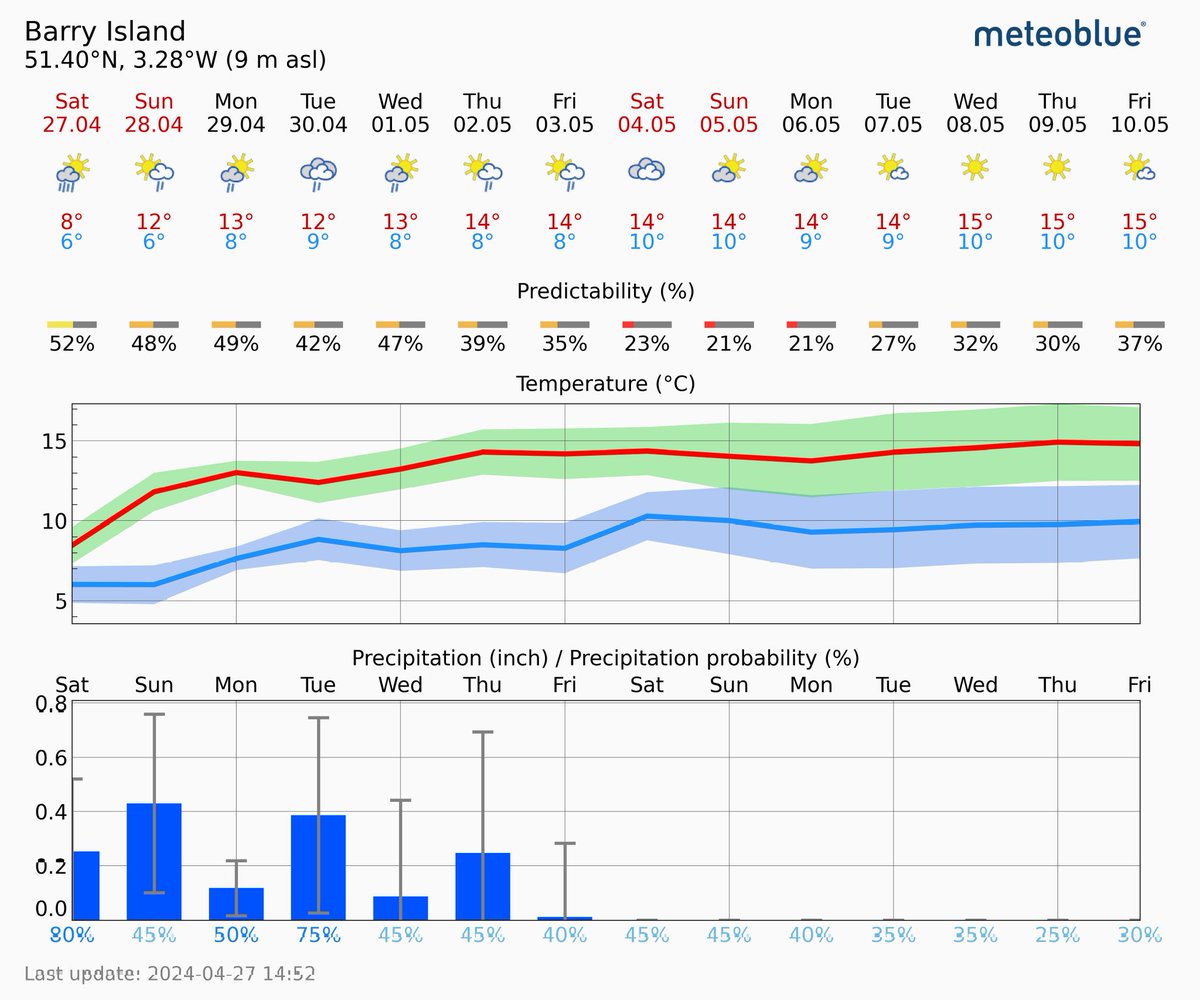 DerekTheWeather tweet picture