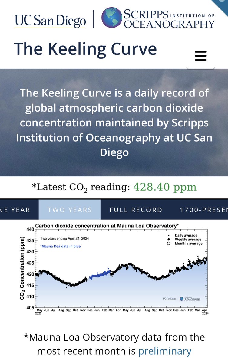 @DoctorsXr @gmcuk 428 ppm yesterday. Health impacts beyond our worst nightmares on the horizon.