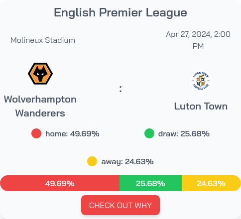 Great battle between Wolverhampton Wanderers vs Luton Town!
Our #MachineLearning model gives Wolverhampton Wanderers 50% chance to win!  
#EnglishPremierLeague #WolverhamptonWanderers #LutonTown #WOLLUT #PremierLeague #epl #Podence #HeeChan