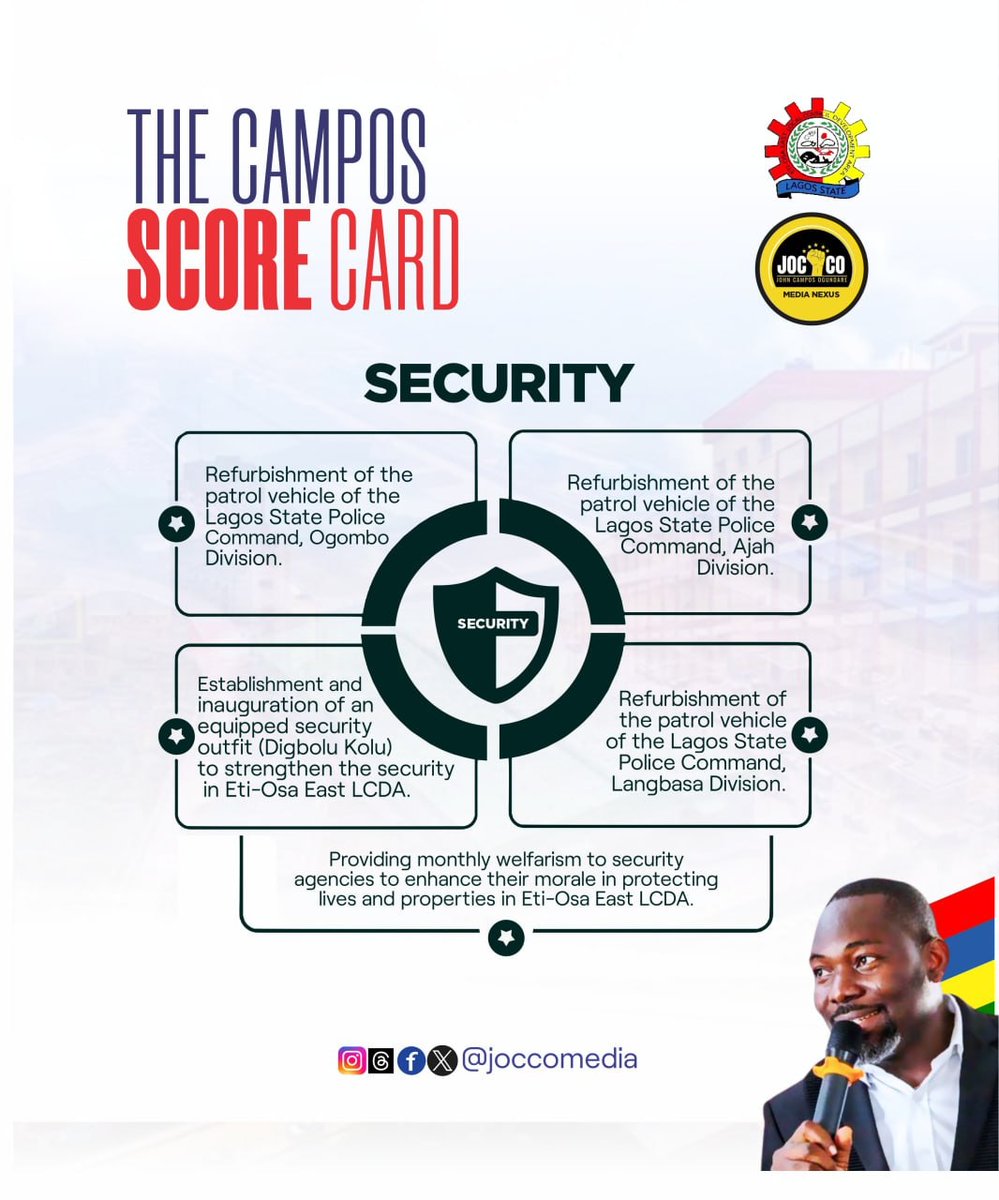 THE CAMPOS SCORECARD

Attached is a flyer of what Eti-Osa East has done as it relates to SECURITY under the leadership of Hon. John Ogundare Campos. 

Watch out for more! 

#security
#evidencedey
#JoccoIsWorking 
#expectmore

Jocco Media Nexus