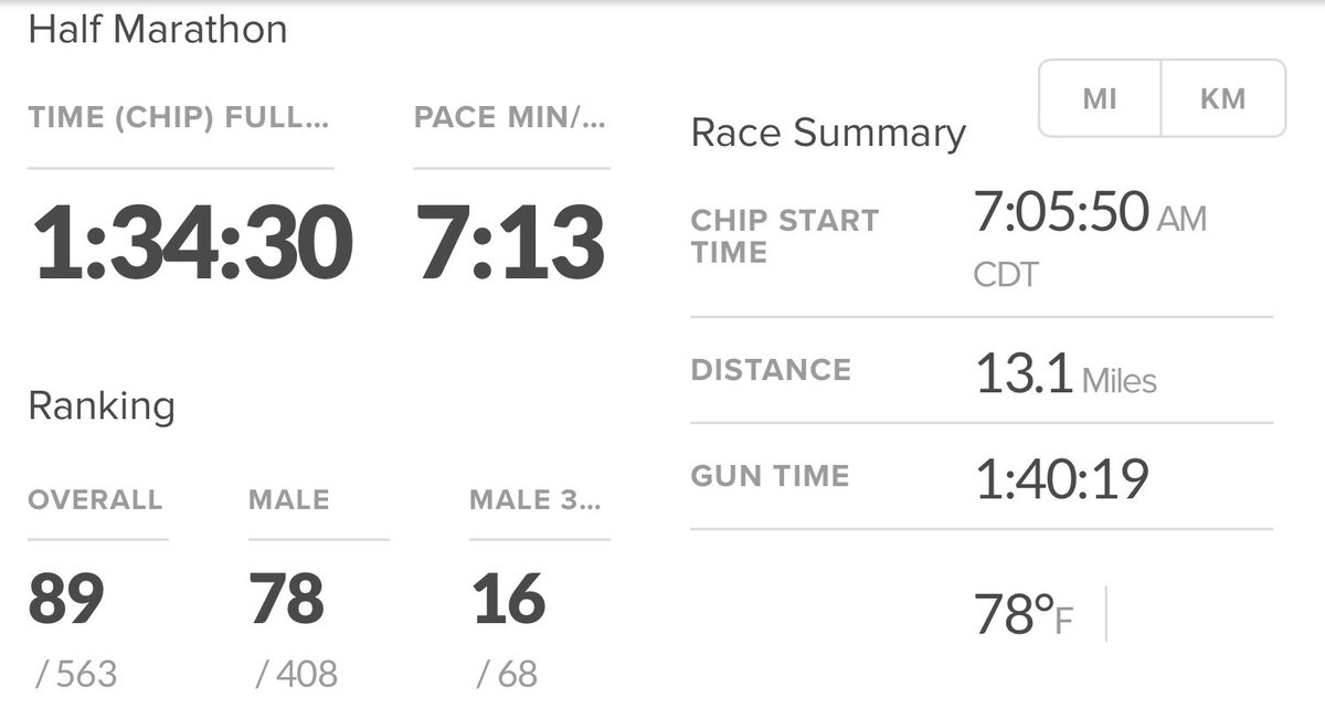 just_frew_it's tweet photo. New half PR🏃‍♂️💨 https://t.co/6cNaINAqnN