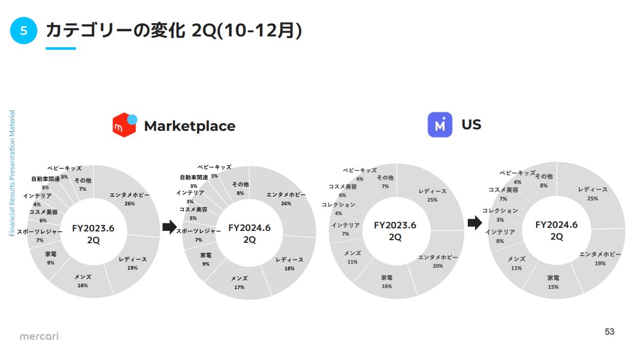 木下慶彦 / Skyland Ventures on X: 木下慶彦 / Skyland Ventures on X: