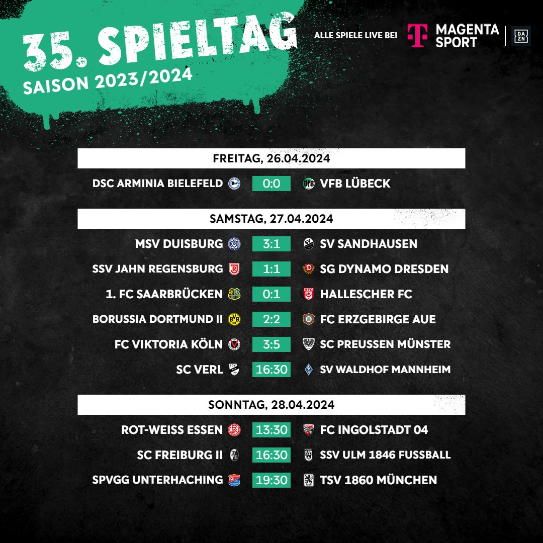 Preußen Münster dreht das Spiel in Köln, Dynamo Dresden lässt nach langer Führung Punkte liegen und der MSV Duisburg darf weiter hoffen. 😮‍💨 #3Liga #zeigtsuns #fu3ball | 📸 imago