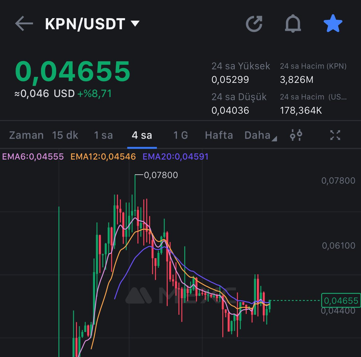 $KPN MEXC borsasından yüksek potansiyelli $KPN alımı yaptım💥 ✅ 2 büyük borsa listelenmesi bekleniyor. ✅ MC’si düşük potansiyeli yüksek. ✅ Fiyat dip bölgelerde buradan yükseliş başlaması gerekiyor ☀️ $KPN