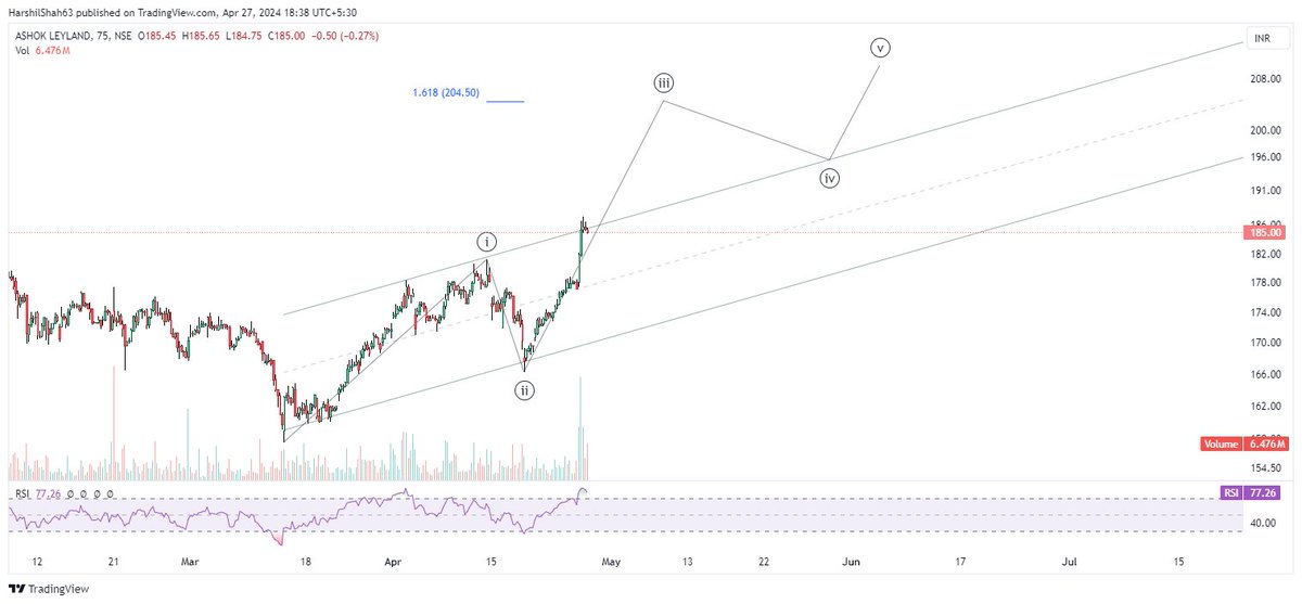 #ASHOKLEY 75min #shortterm EW

Not a reco to buy sell