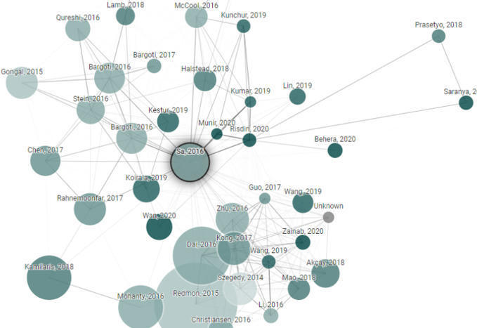 Connected Papers | Find and explore academic papers sco.lt/81G2YS