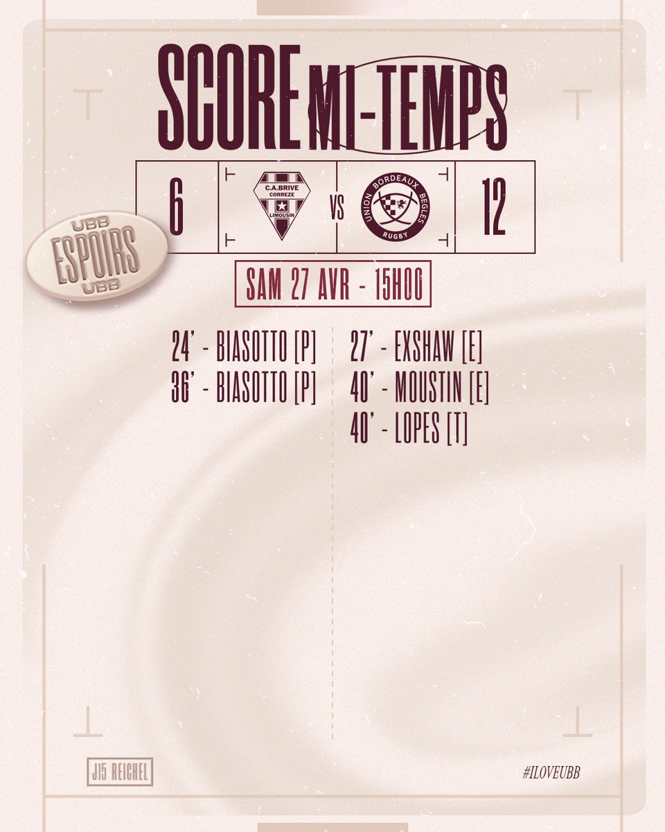 UBBrugby's tweet image. ᴇsᴘᴏɪʀs 👊 

Vous avez loupé le début du match ? Voici le récap de la première mi-temps de nos Espoirs face à Brive.

#iloveubb #CABUBB #UBBEspoirs