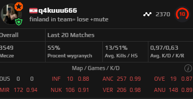 witam serdecznie mem na dziś