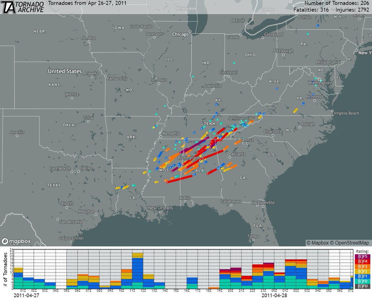 weather_history tweet picture