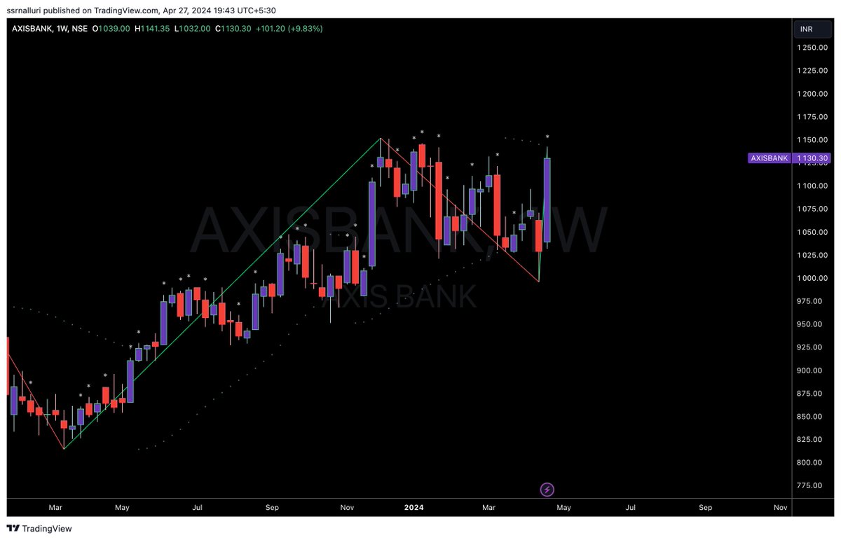 #axisbank