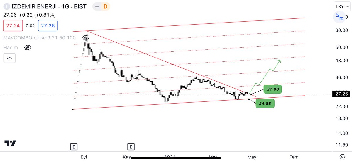 #ızenr 

#XU100