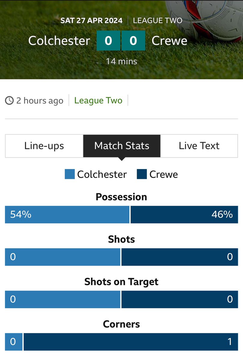 League Two, final day. Colchester need a point to guarantee survival. Crewe need a point to guarantee a play-off place. Cagey start…