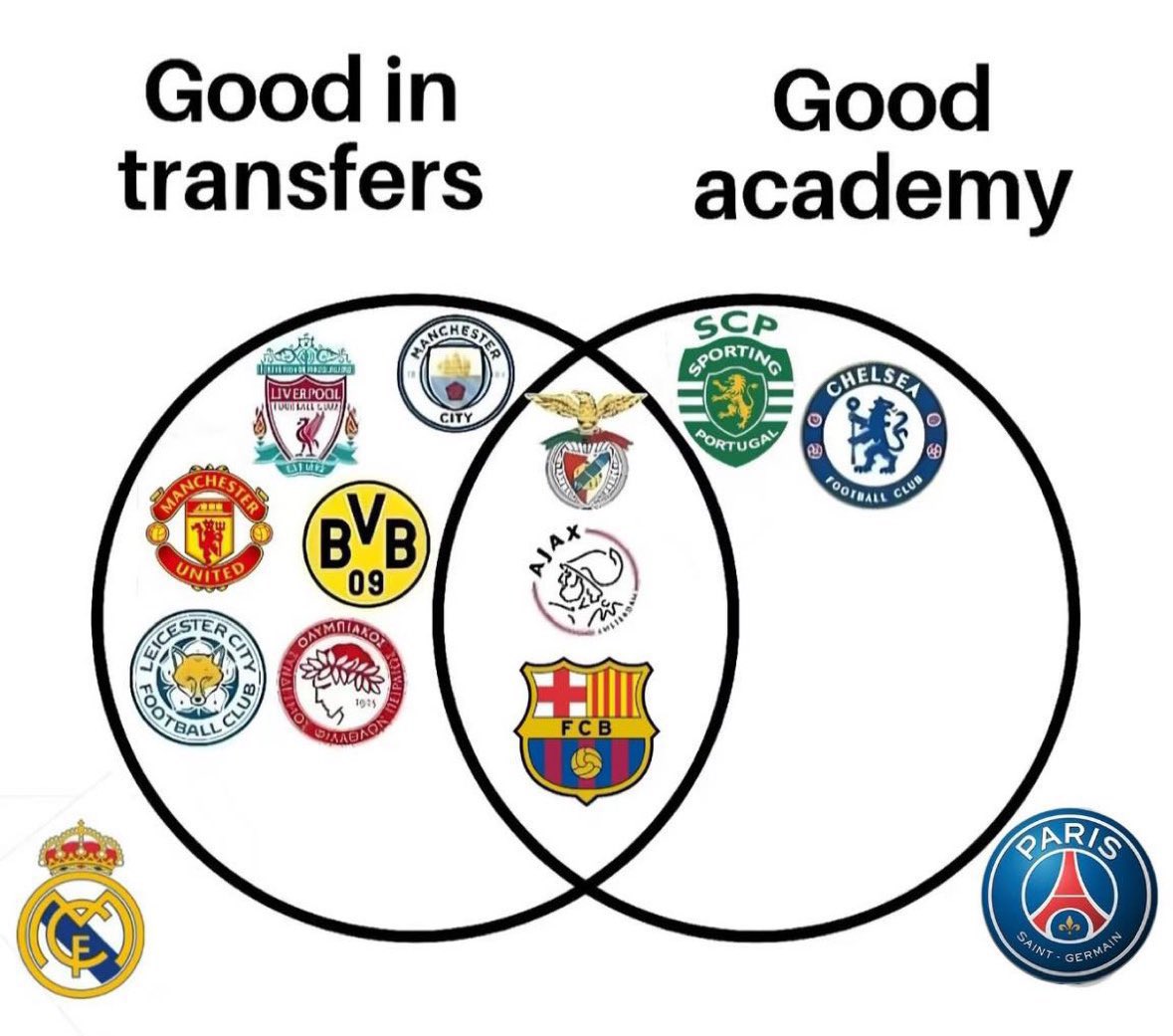 nocontextfooty's tweet image. 