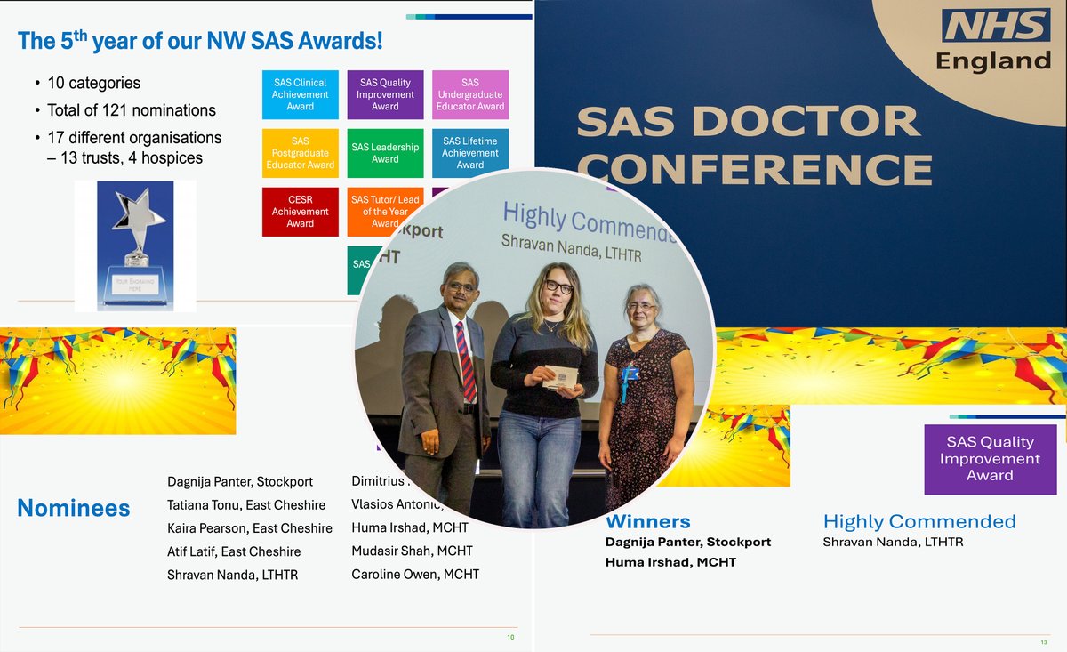 shashidharamk's tweet photo. Congratulations! Dr D Panter &amp; Dr H Irshad for winning SAS Quality Improvement Award &amp; high commendations for Dr S Nanda at #SASNW24
@StockportNHS @gordonyuill @doc_matt_jacko  @NWSASDocs @BMA_SAS @MidCheshireNHS @MidCheshireNHS @LancsHospitals @Shashi_bc 
@gmcuk @NHSEmployers https://t.co/Py2uUE9FpF