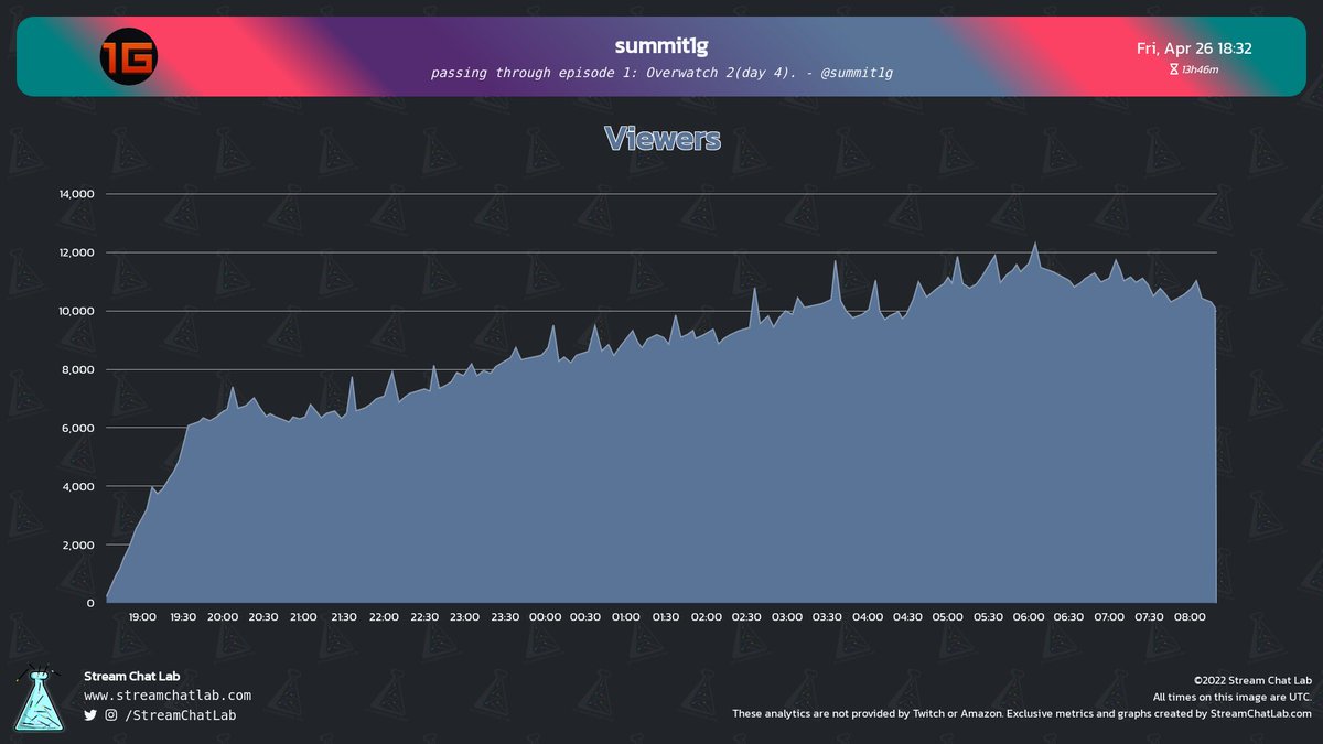 StreamChatLab tweet picture