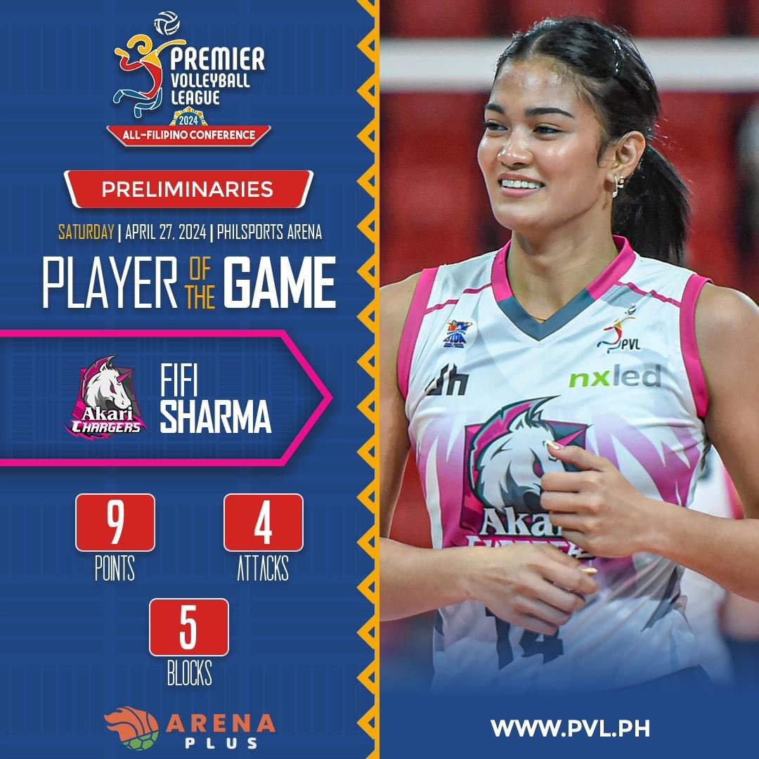 BIRTHDAY GIRL MAKING MOVES ❤️‍🔥 Congratulations on being named player of the game with 9 points, 4 attacks, and 5 blocks, Fifi! 🥹🙌🏼 We are super proud of you! 📸 @pvlph #FifiSharma #VMGTalent