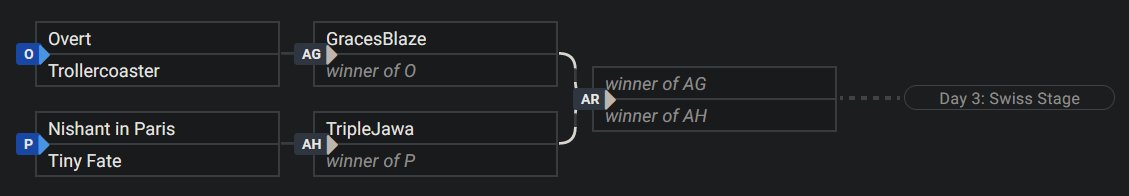RLCS Qualifiers #4 Tomorrow
Wish us luck everyone!
Games will be streamed on: twitch.tv/rqfts

<a href="/OvertGGs/">Overt</a>
