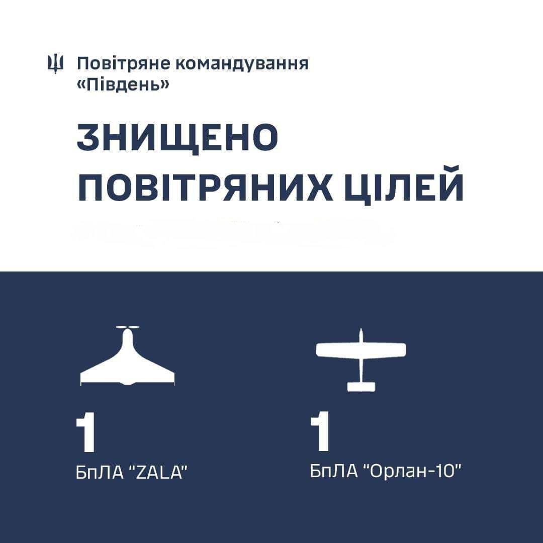 Сьогодні, 27.04.24, у небі над Одещиною із застосуванням легкомоторної авіації, у взаємодії із Силами оборони Півдня України знищено два розвідувальних дрони кацапів